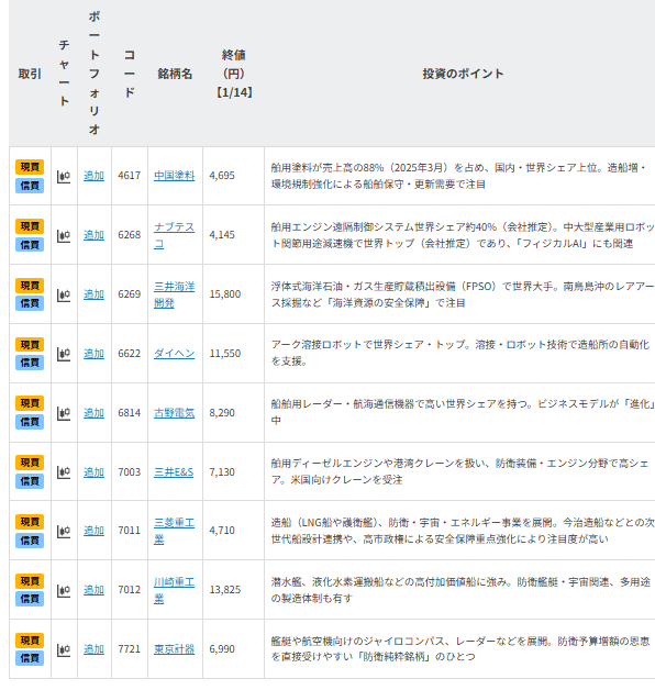 【銘柄一覧】解散・総選挙は追い風?防衛・造船関連銘柄