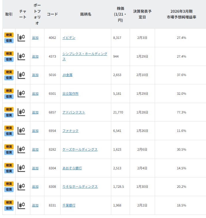 【銘柄一覧】決算発表シーズン到来!上方修正期待銘柄10選