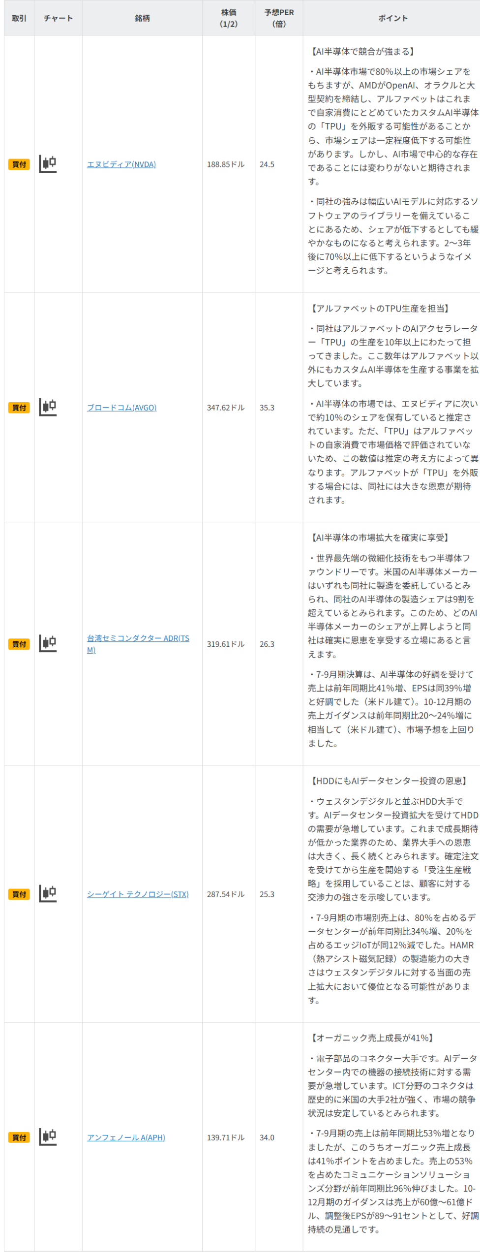 今週の注目銘柄