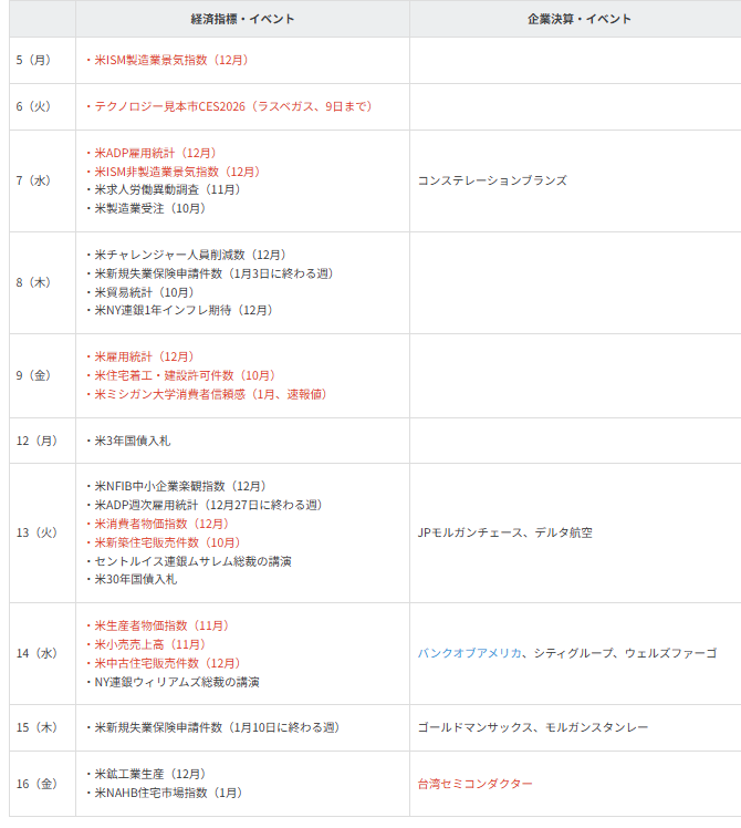 主要イベントの予定