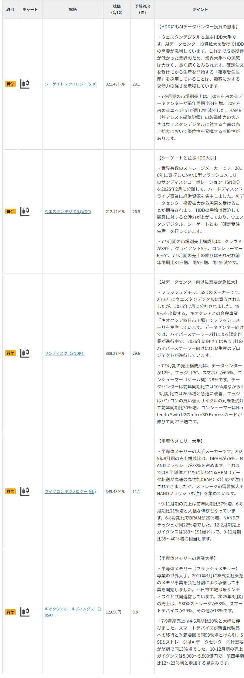 今週の注目銘柄