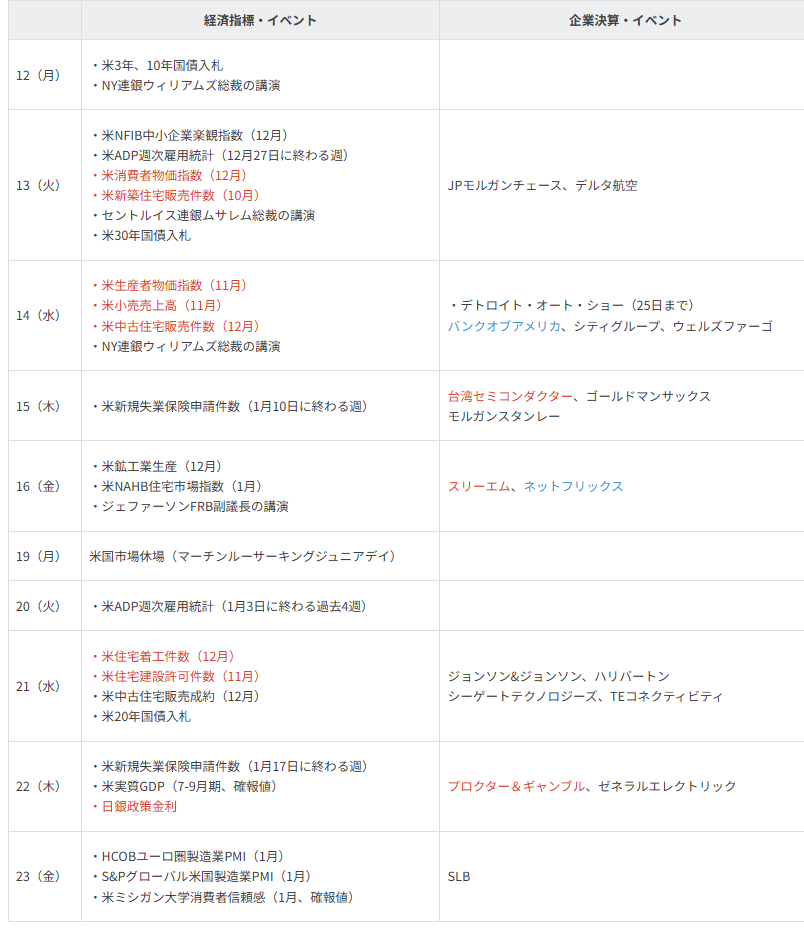 主要イベントの予定