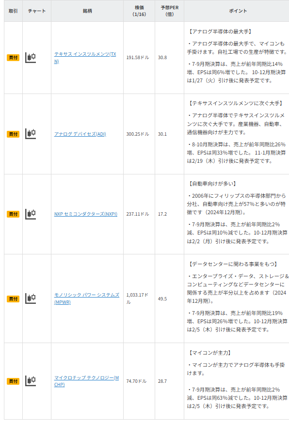 今週の注目銘柄