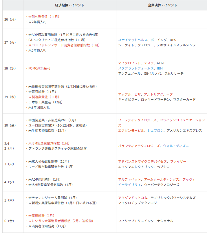 主要イベントの予定