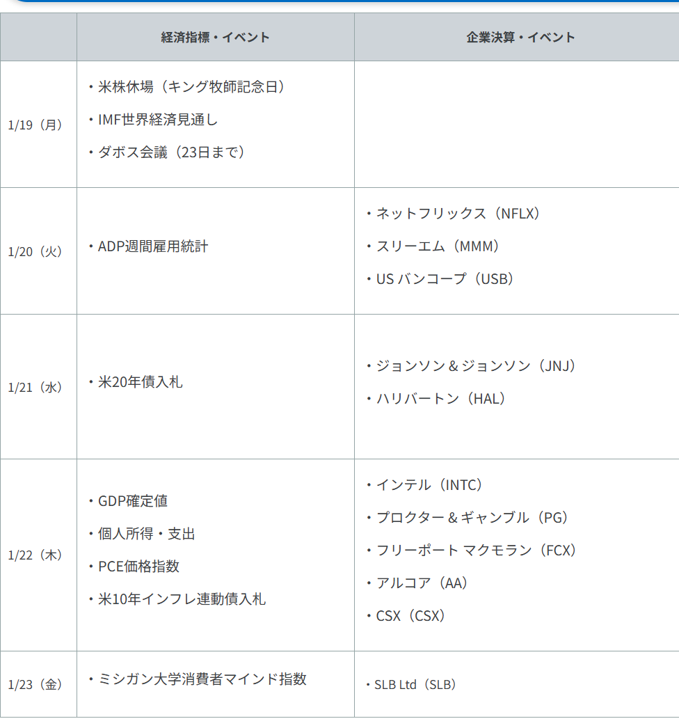 重要イベント・主な経済指標