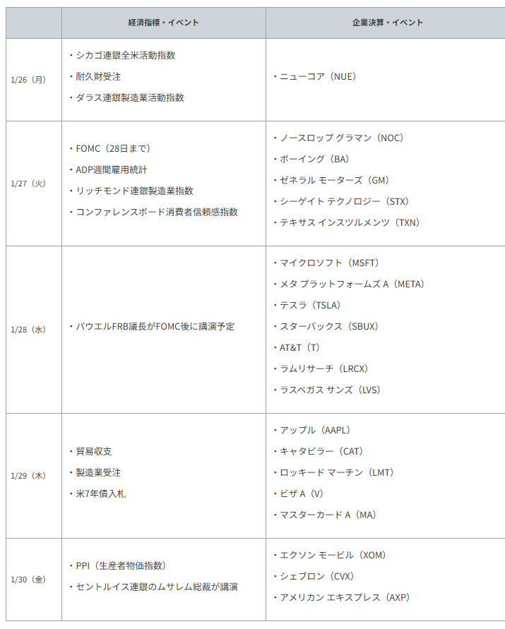 重要イベント・主な経済指標