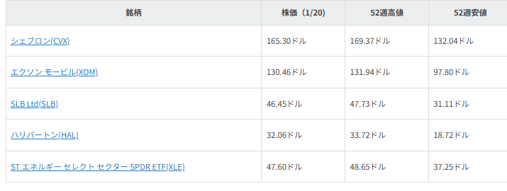 図表1 注目銘柄