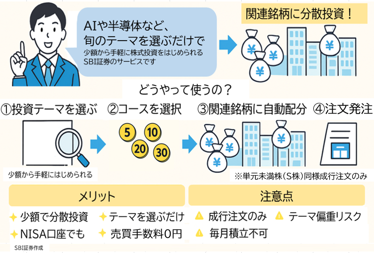 テーマ投資「テーマキラー！」とは？