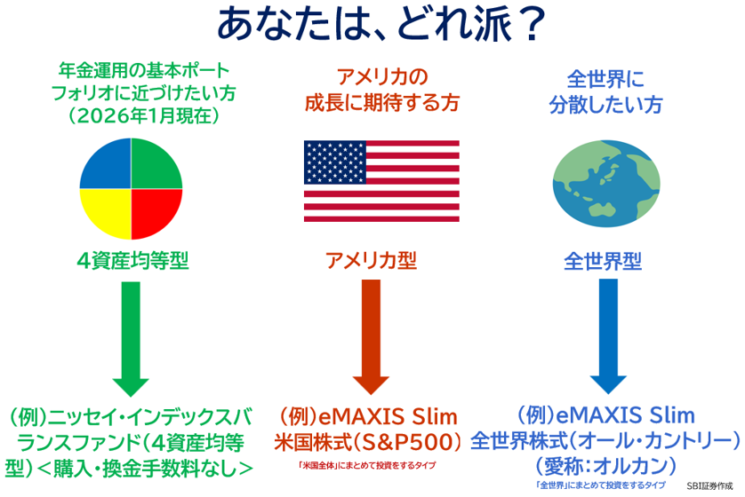図表1：迷ったらこのフローチャート！