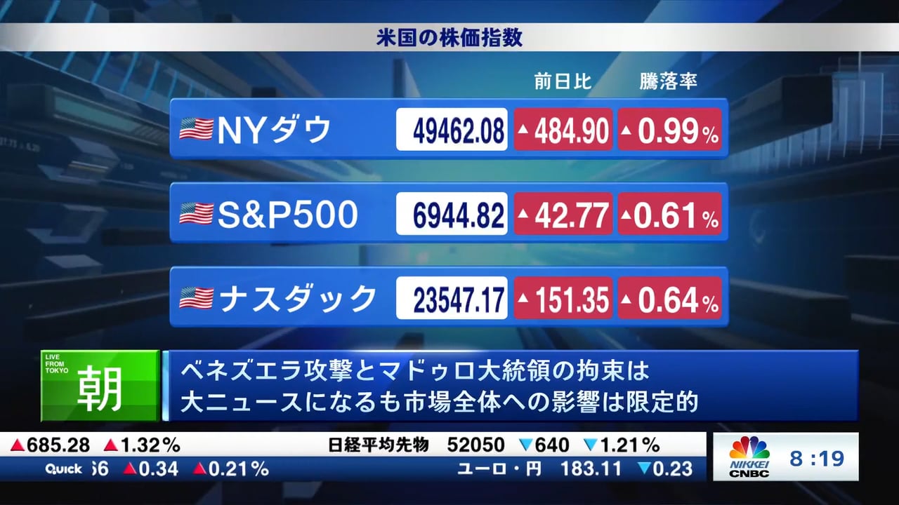 ベネズエラ攻撃とマドゥロ大統領の拘束は 大ニュースになるも市場全体への影響は限定的
