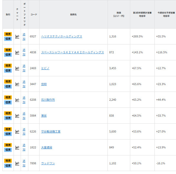 【銘柄一覧】春相場の主役？四半期大幅増益の中小型株