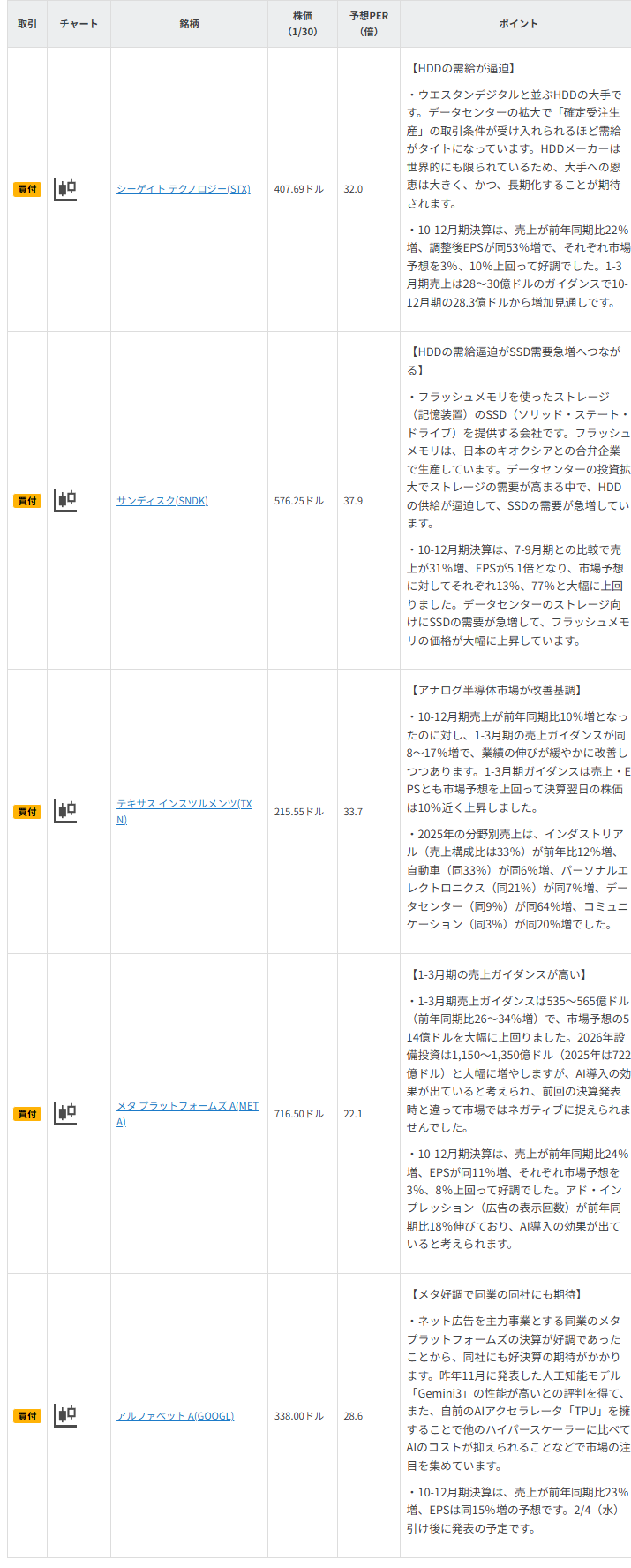 今週の注目銘柄