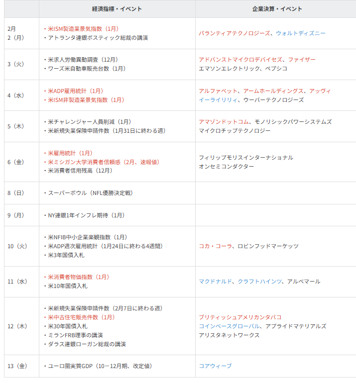 主要イベントの予定