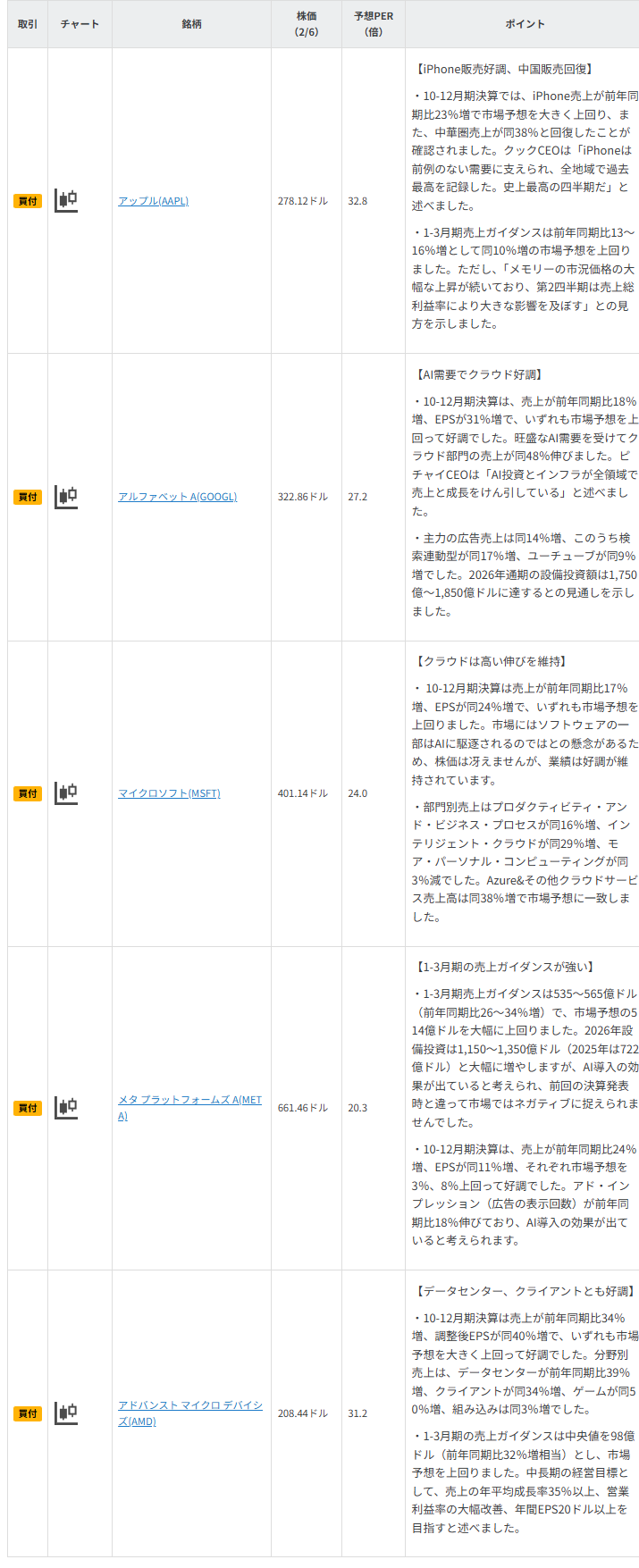 今週の注目銘柄