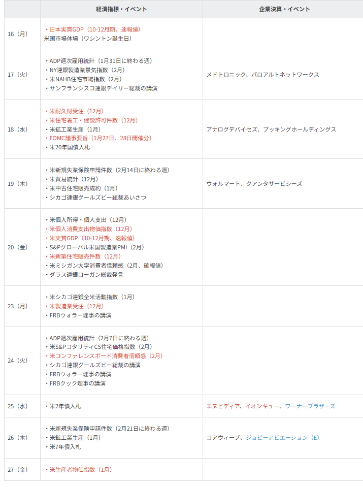 主要イベントの予定
