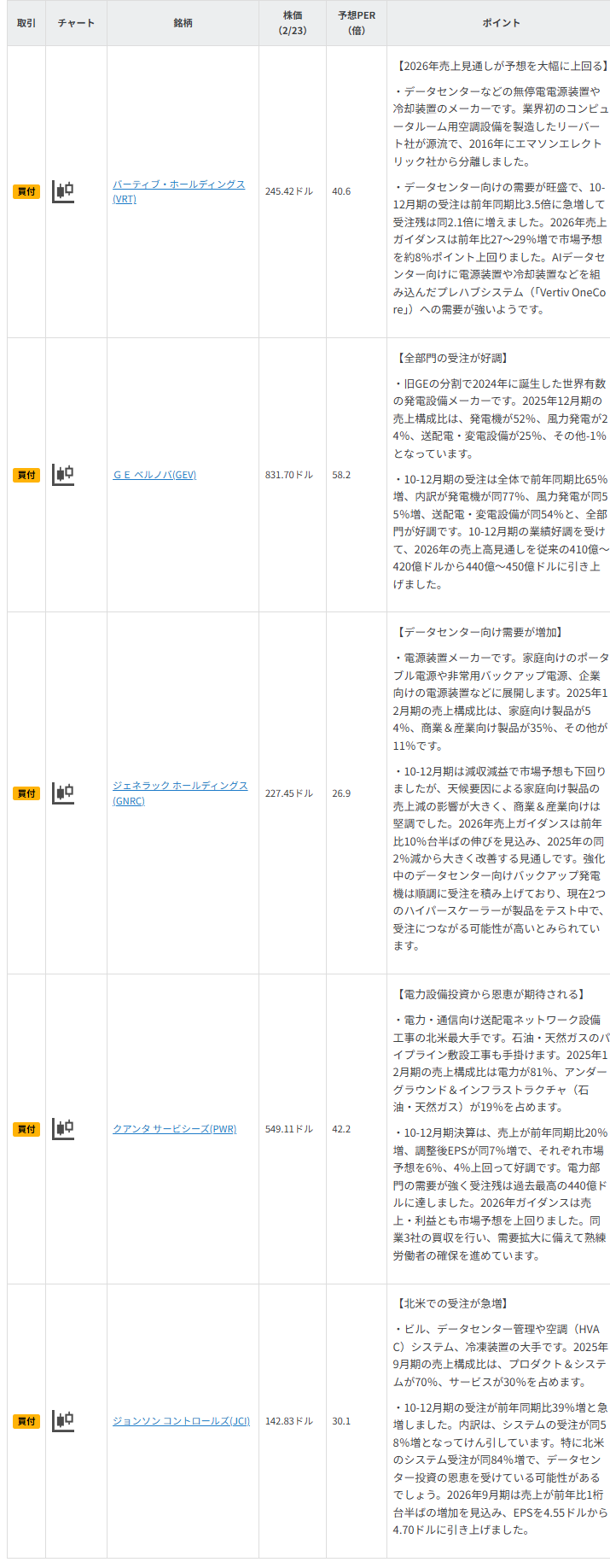 今週の注目銘柄