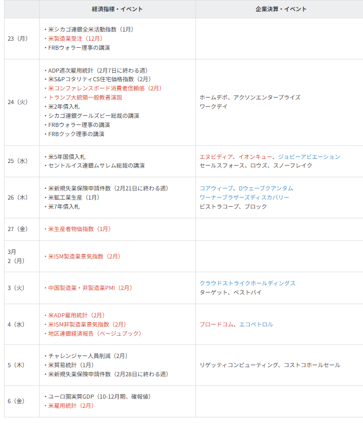 主要イベントの予定