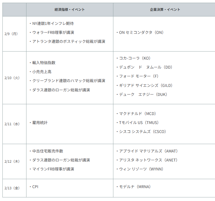 重要イベント・主な経済指標