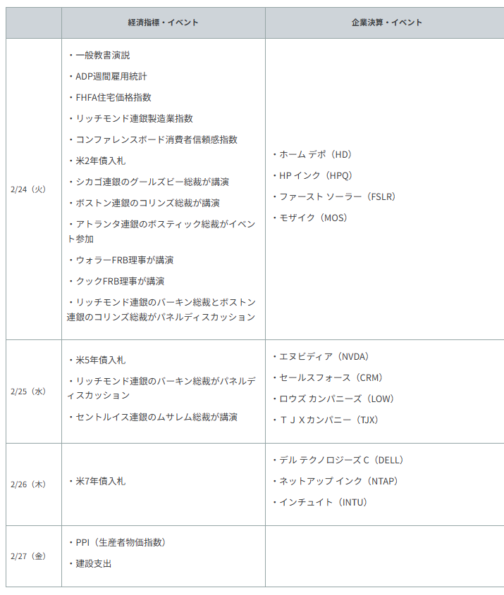 重要イベント・主な経済指標