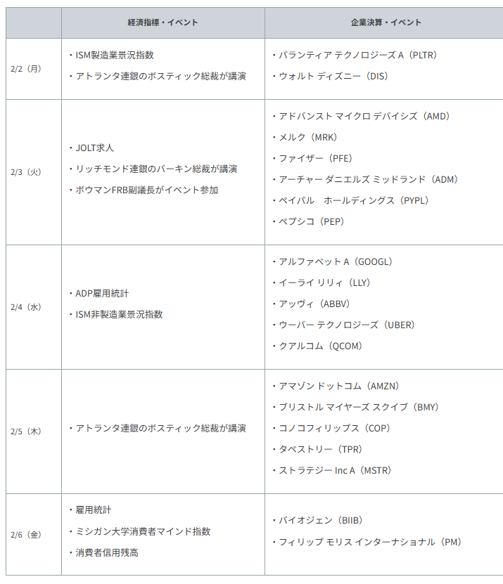 重要イベント・主な経済指標