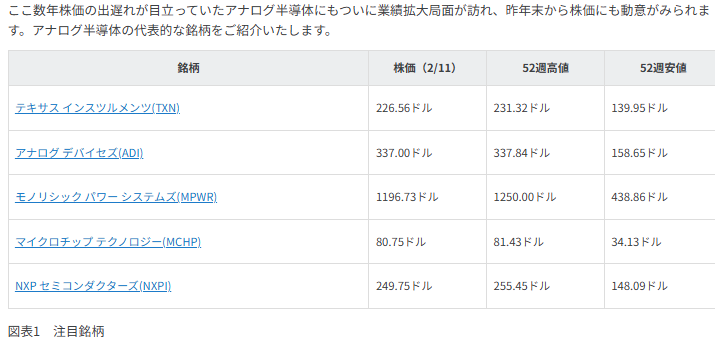 図表1　注目銘柄