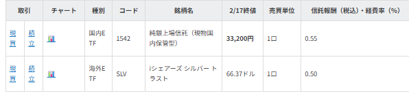 銀への投資方法