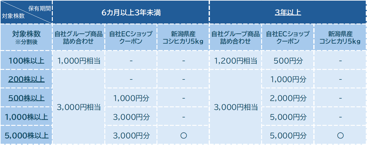 2.ブルボン（2208）【拡充】