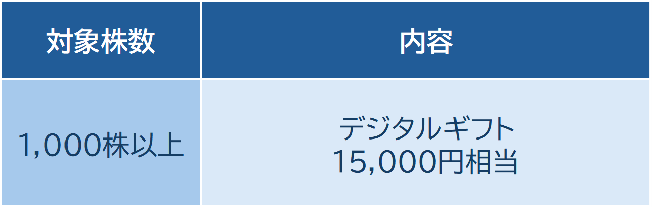 3.コラボス（3908）【新設】