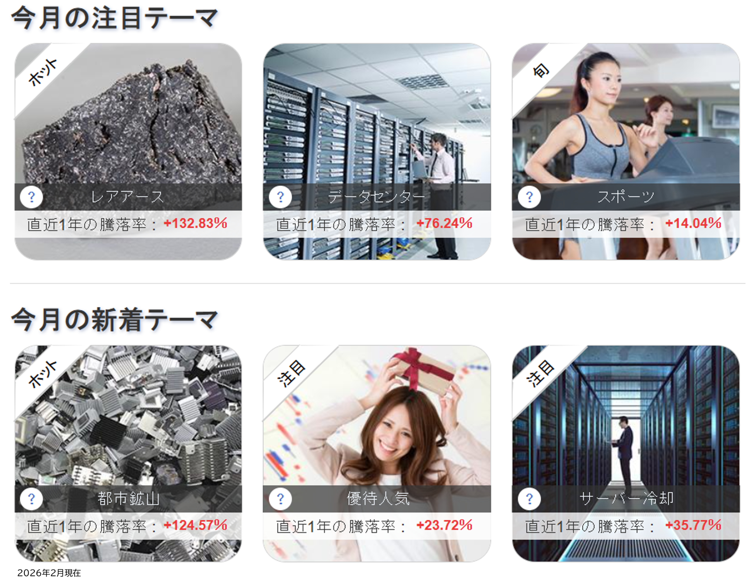 図表1:「テーマキラー!」今月の注目・新着テーマ (2026年2月現在)