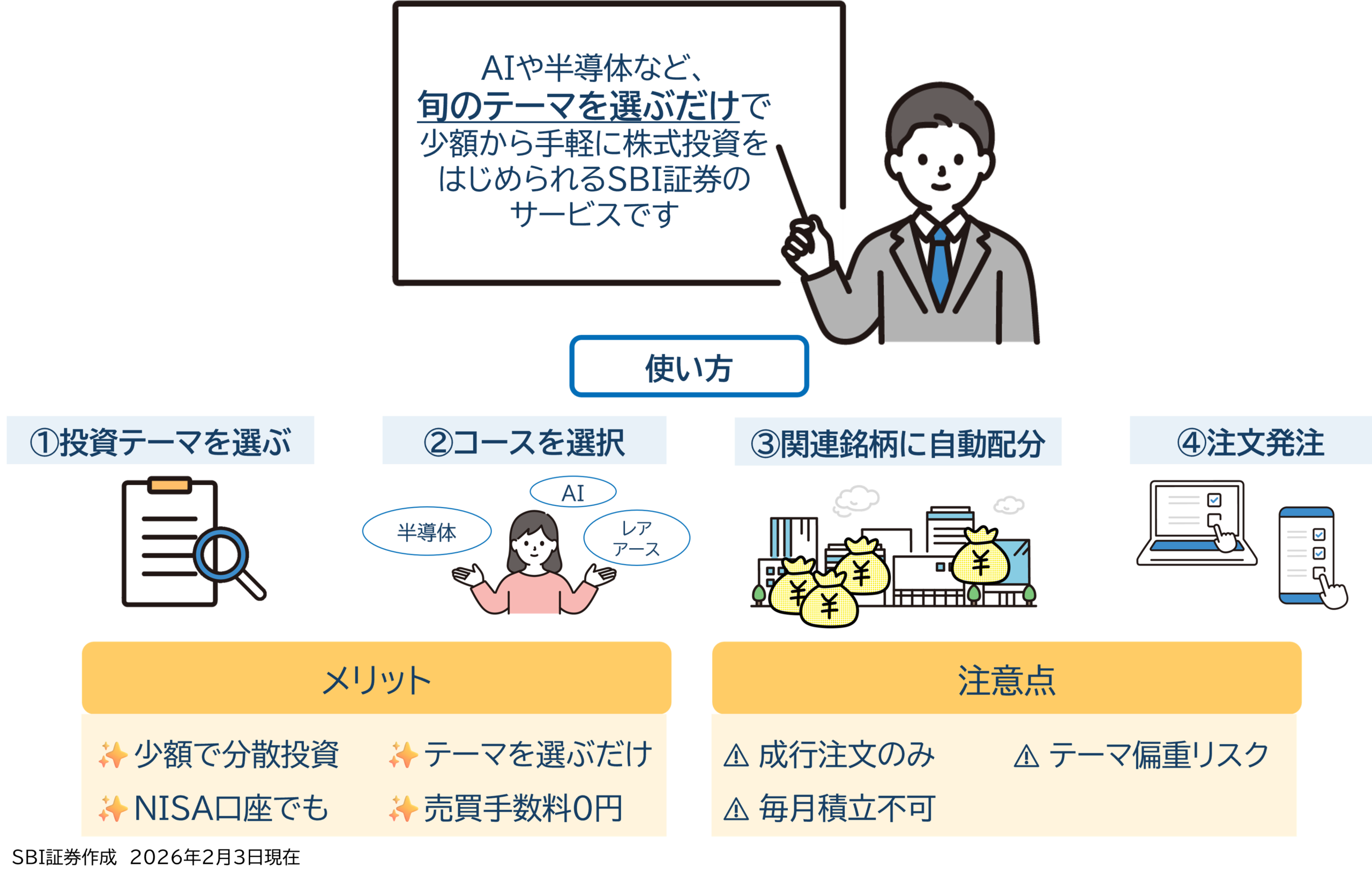 図表2:テーマ投資「テーマキラー!」とは?