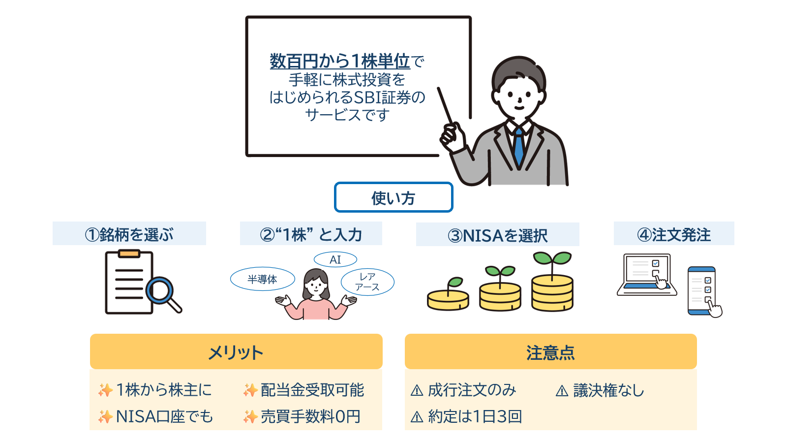 図表1：『S株（単元未満株）』とは？