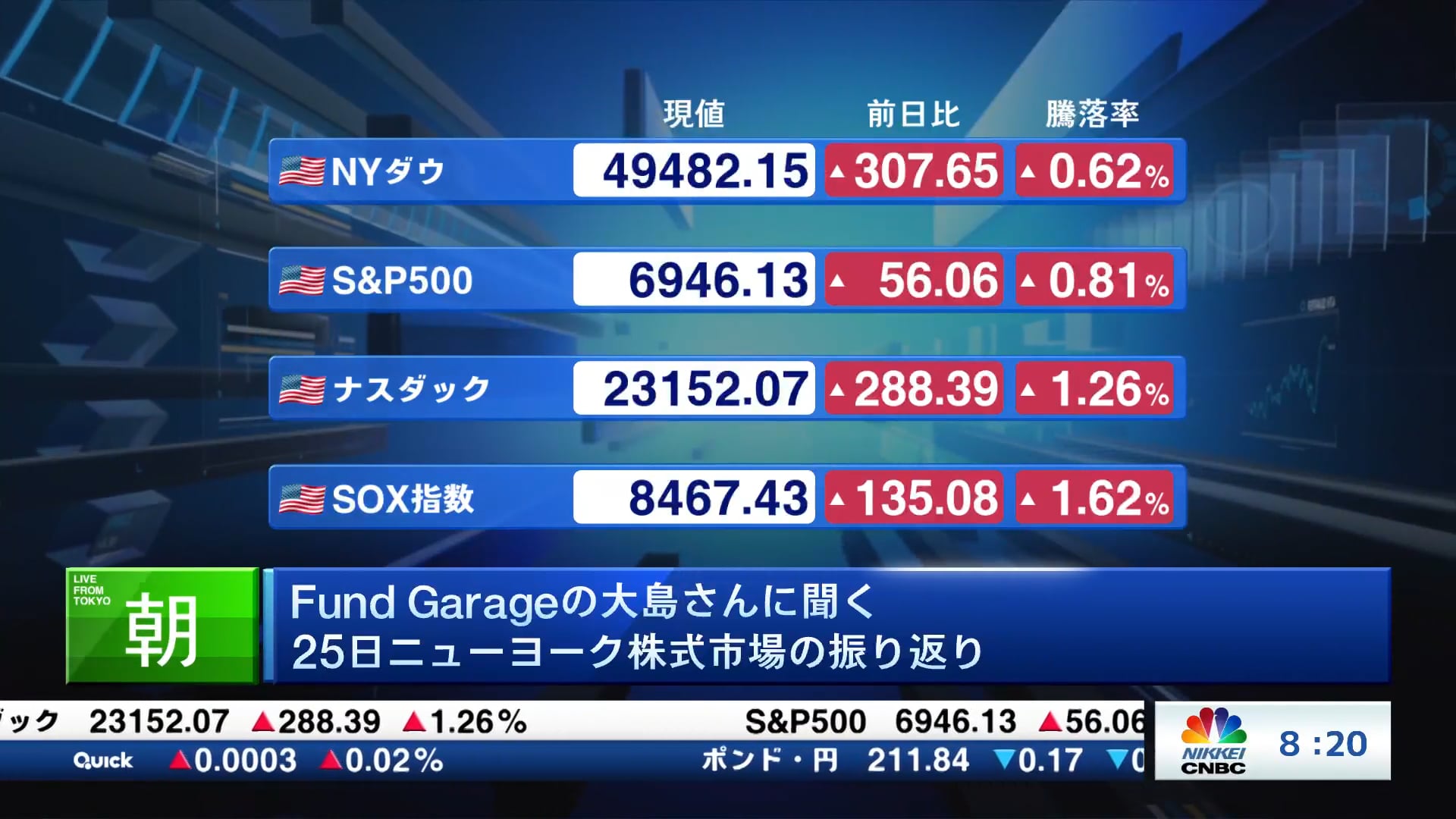 SalesforceとNVIDIA決算の概括