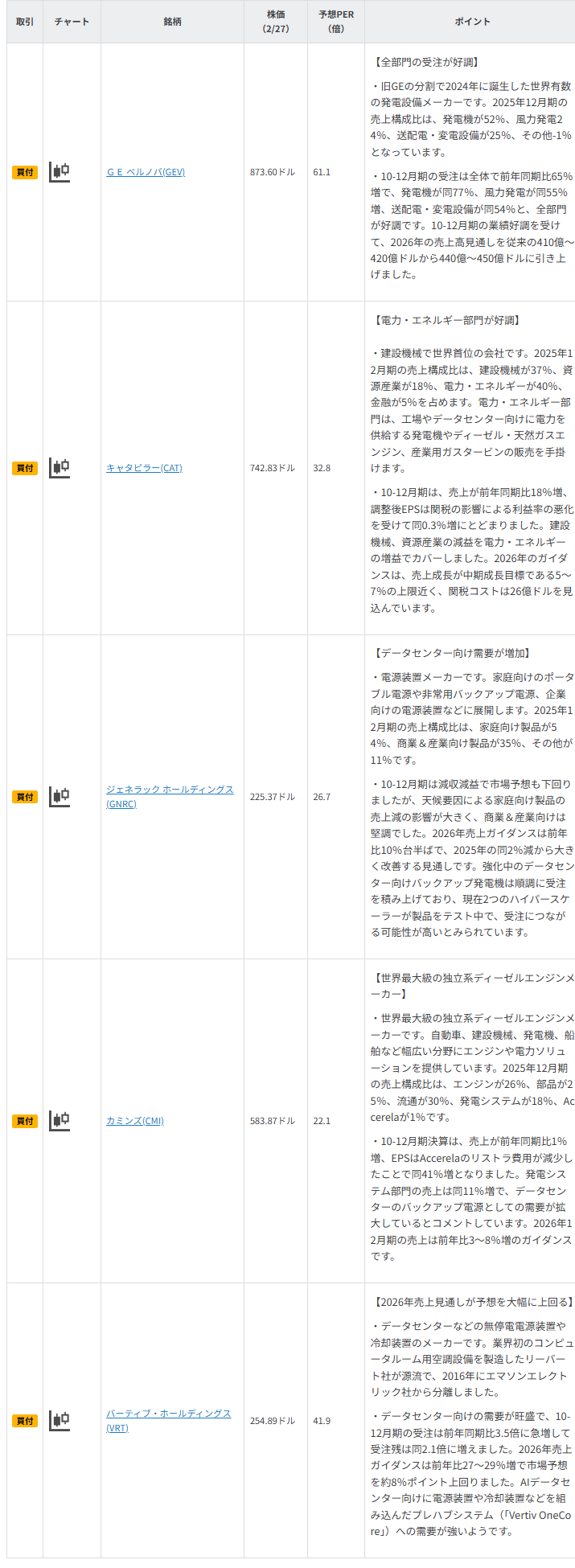 今週の注目銘柄