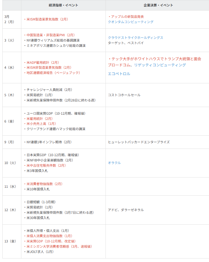 主要イベントの予定