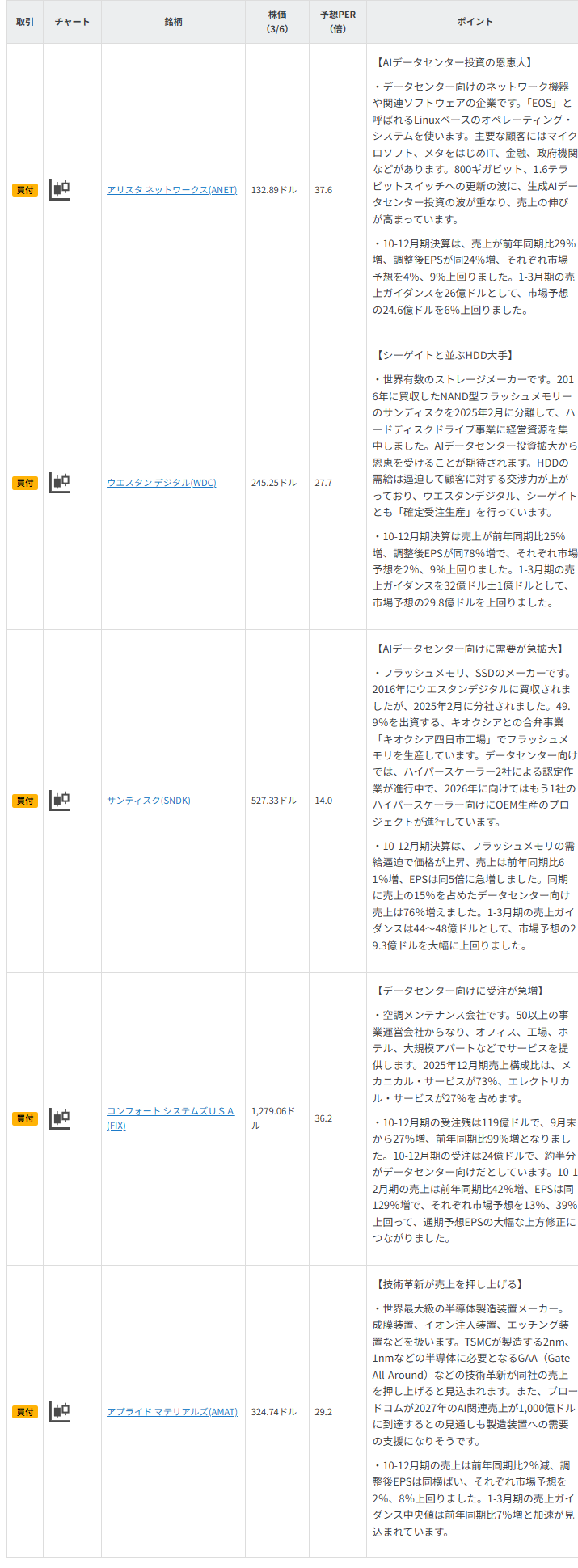 今週の注目銘柄