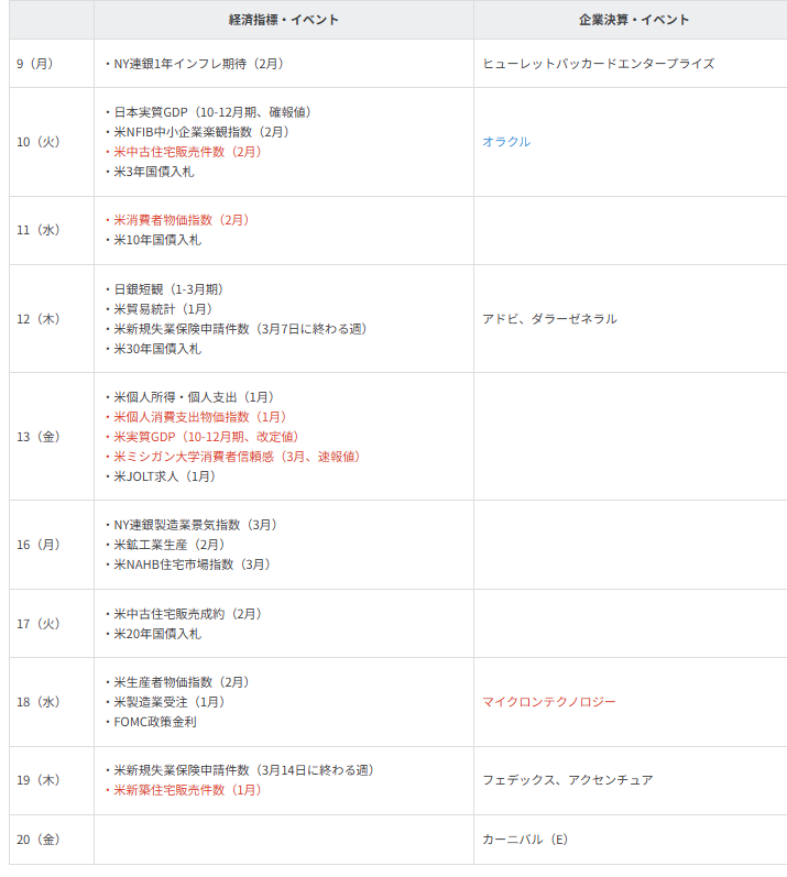 主要イベントの予定