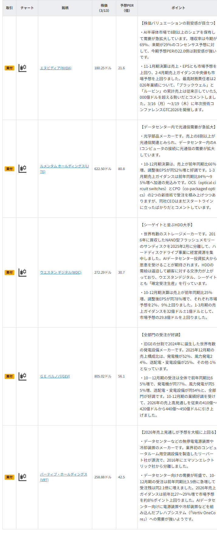 今週の注目銘柄