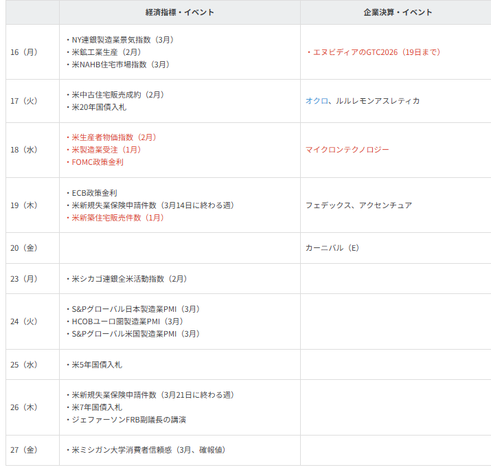 主要イベントの予定