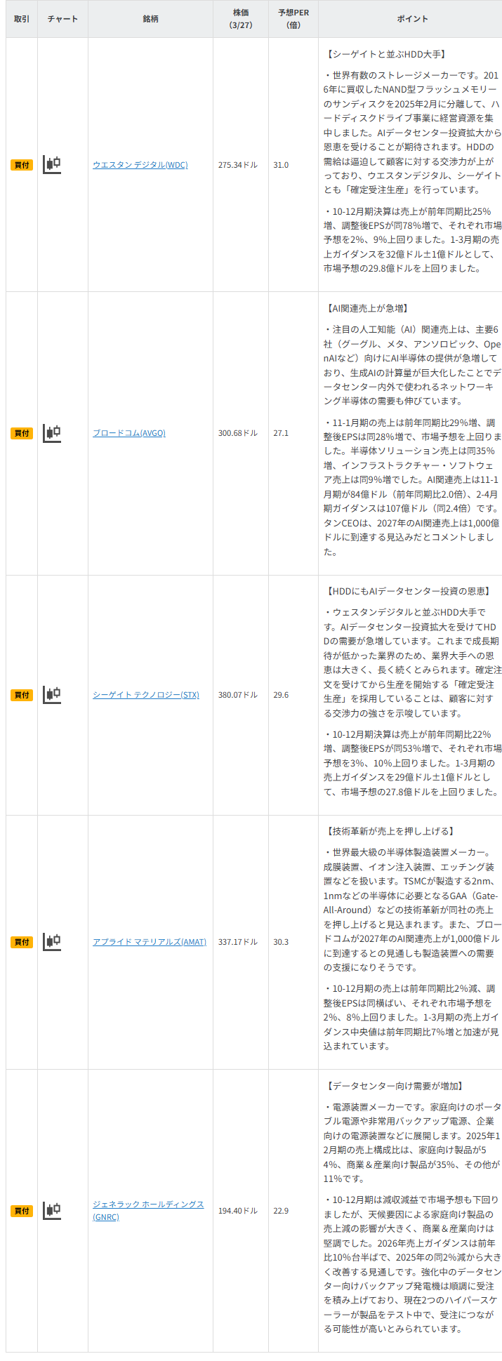 今週の注目銘柄
