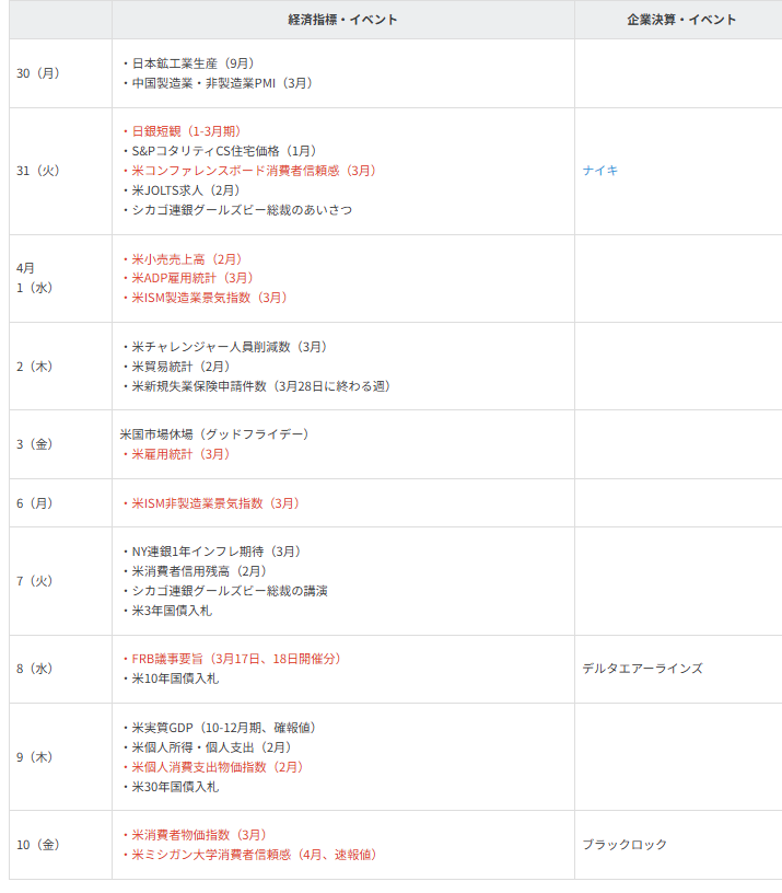 主要イベントの予定