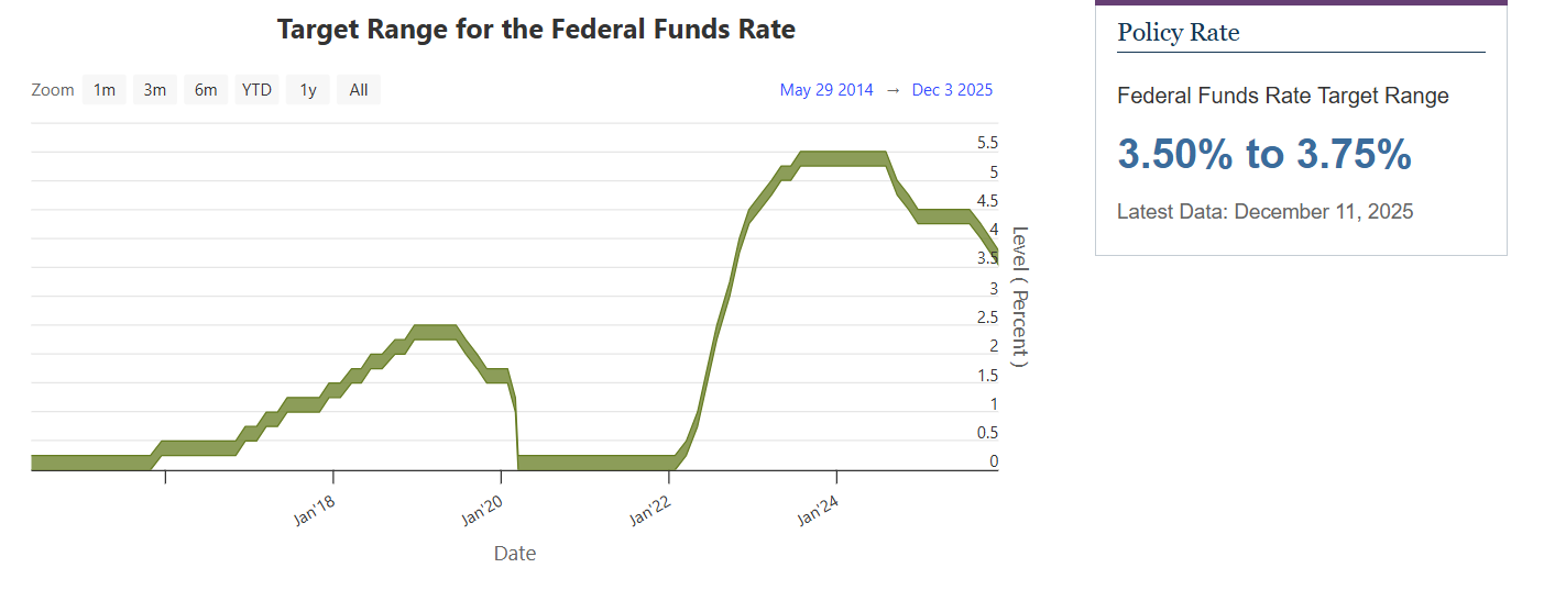 1-1. 利下げが意味する“ドル金利の魅力低下”