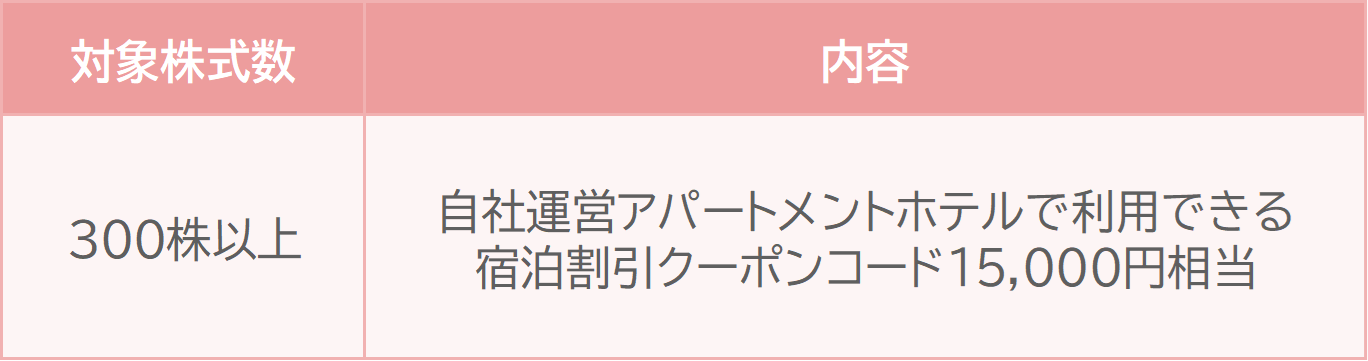 2.コスモスイニシア（8844）