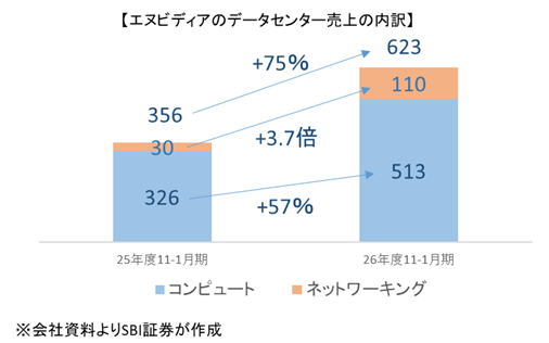 図表3　重要性を増す「ネットワーキング」