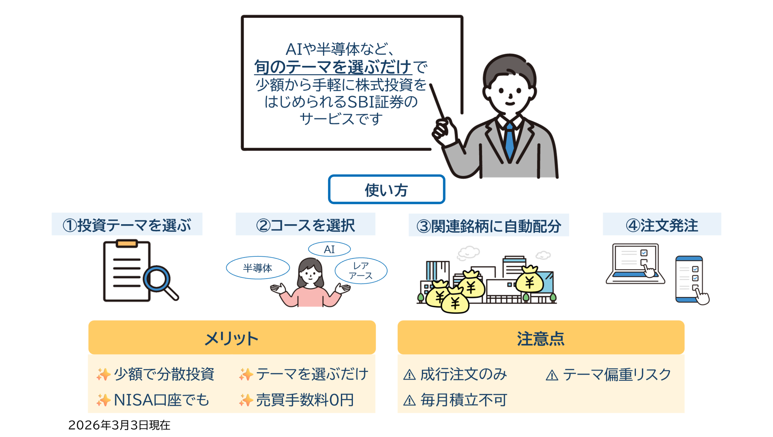 図表3：テーマ投資「テーマキラー！」とは？