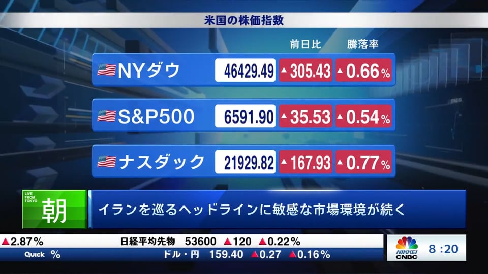 イランを巡るヘッドラインに敏感な市場環境が続く
