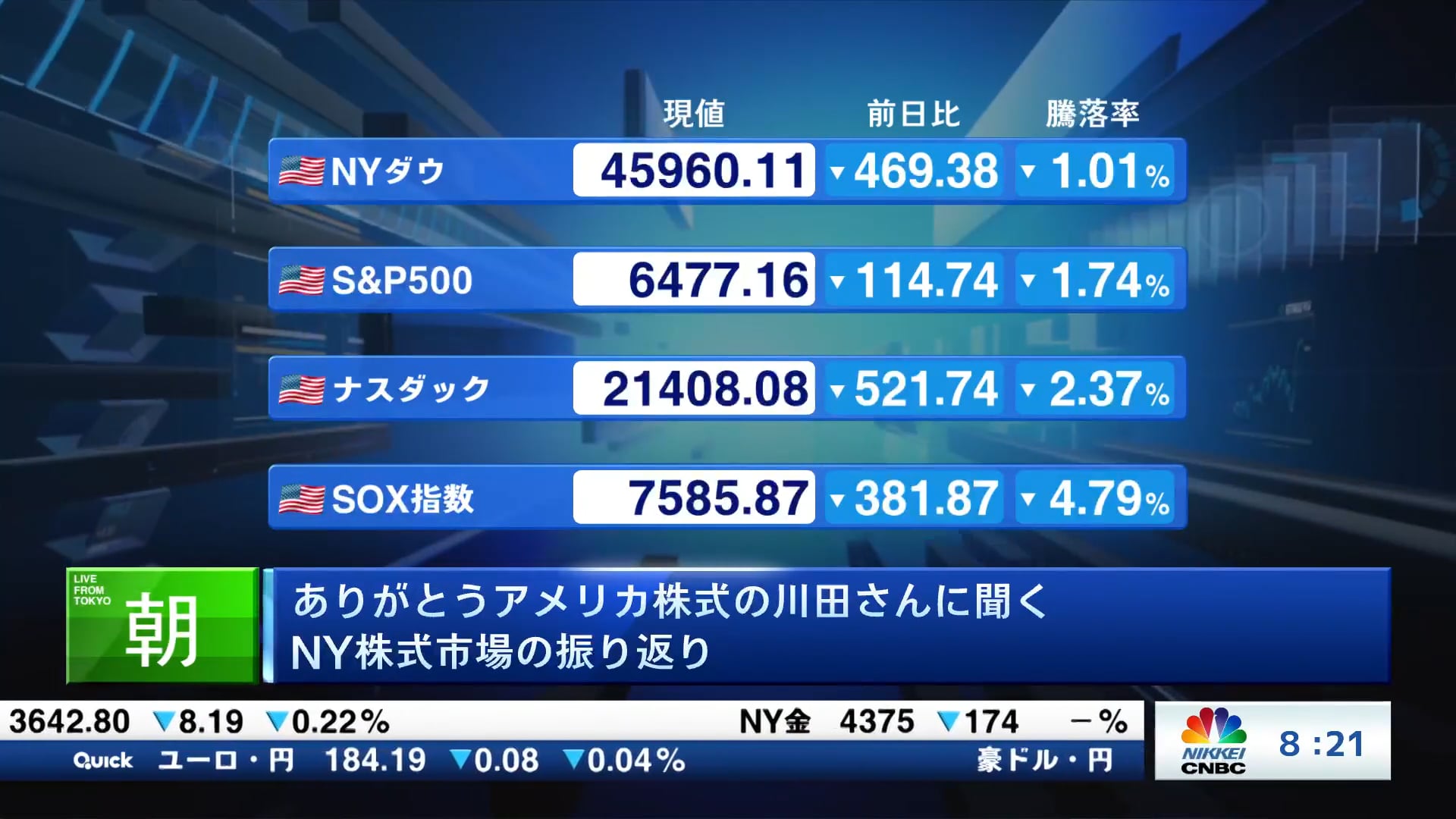 ありがとうアメリカ株式の川田さんに聞く NY株式市場の振り返り