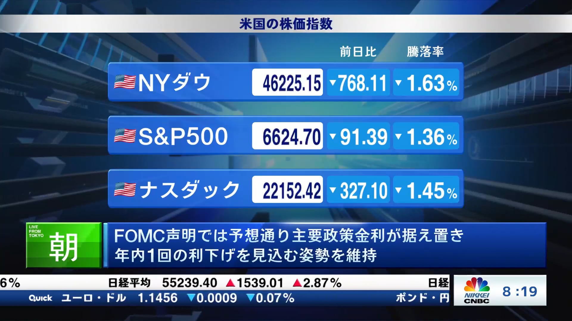 FOMC声明では予想通り主要政策金利が据え置き 年内1回の利下げを見込む姿勢を維持