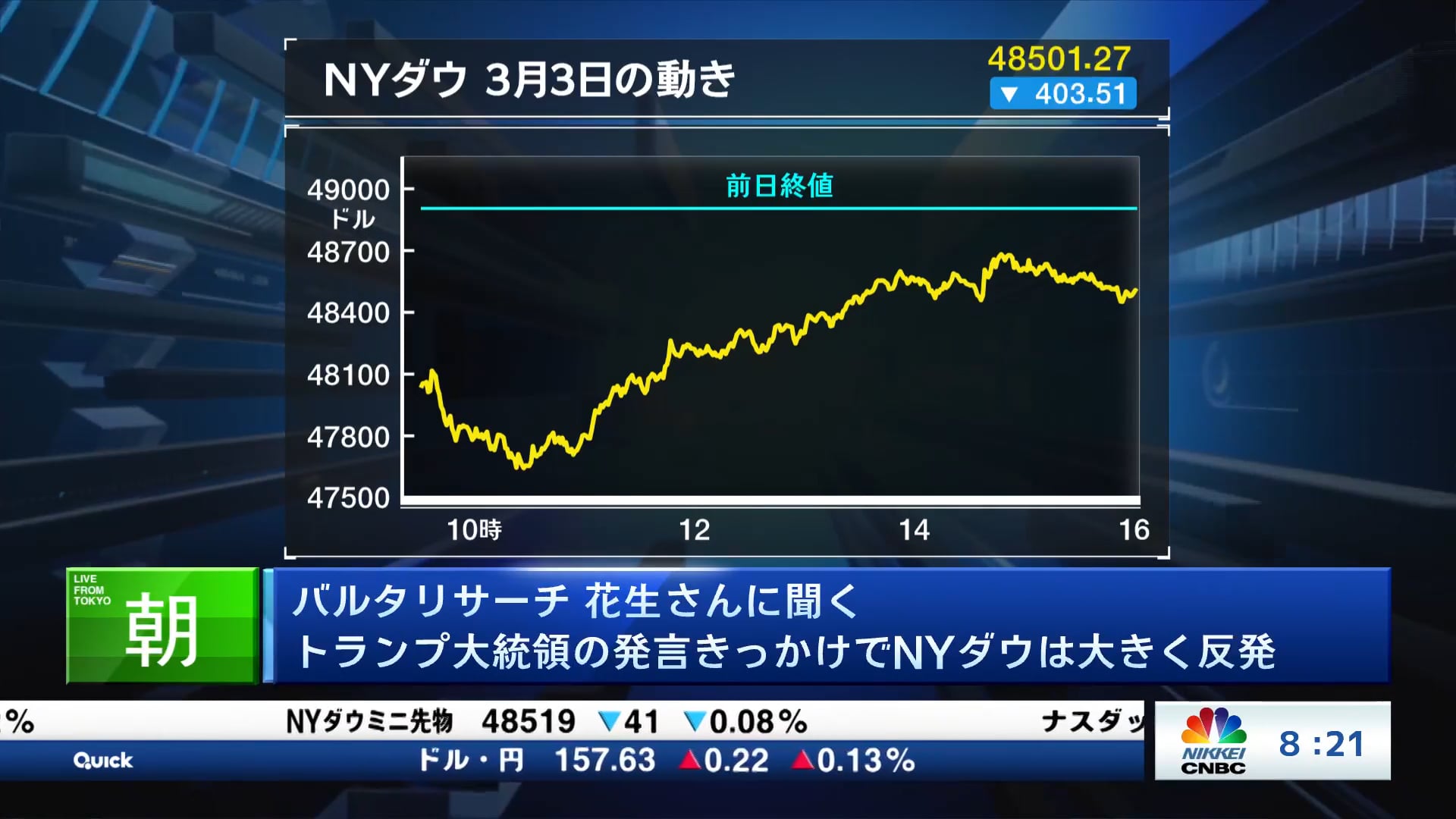 トランプ大統領の発言きっかけでNYダウは大きく反発