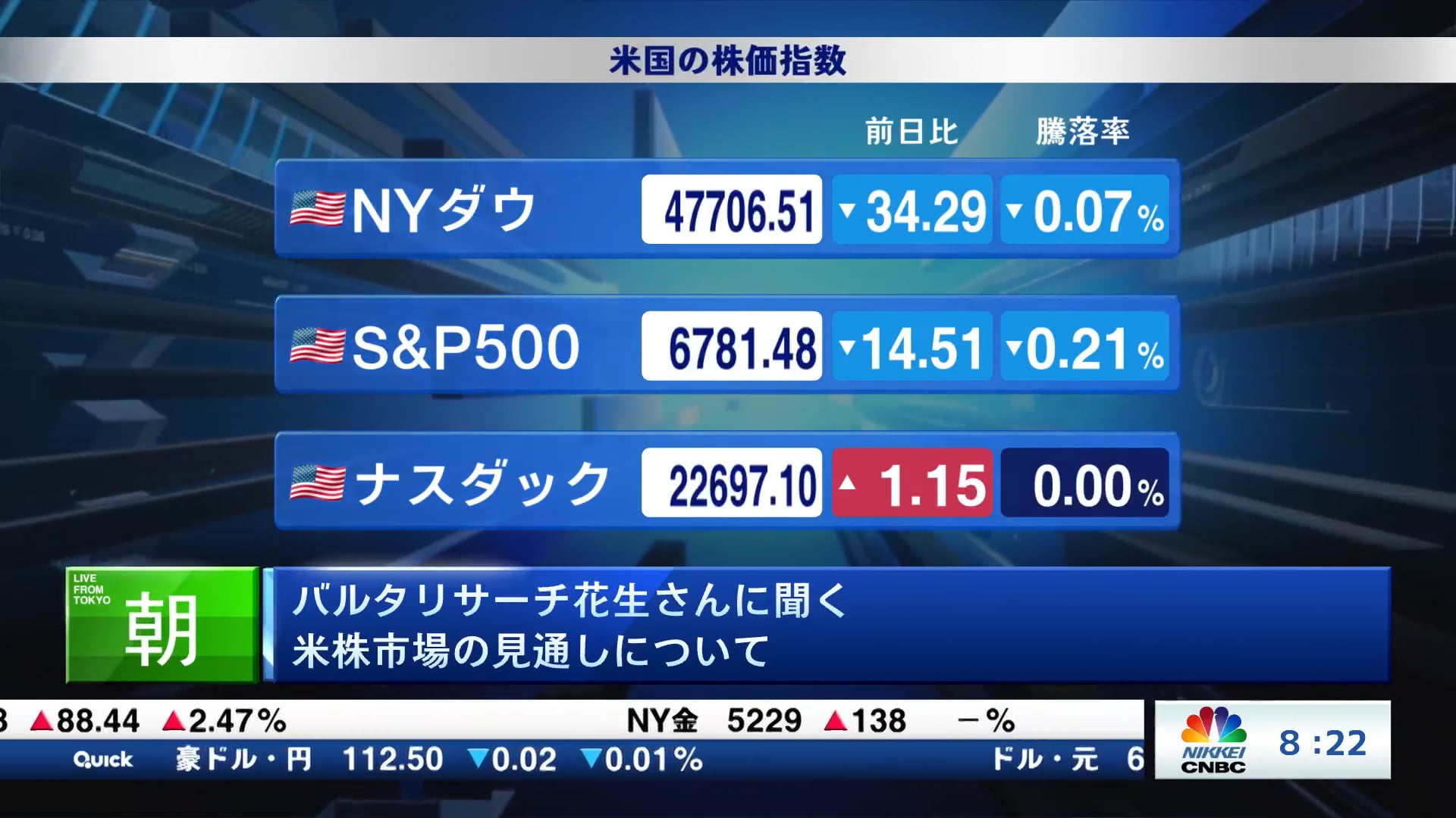 バルタリサーチ花生さんに聞く 米株市場の見通しについて