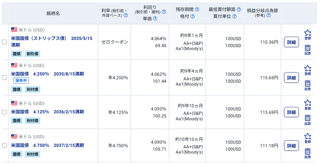 図表3　米国国債の既発債　残存期間9年～11年　検索結果（2026/04/21時点）